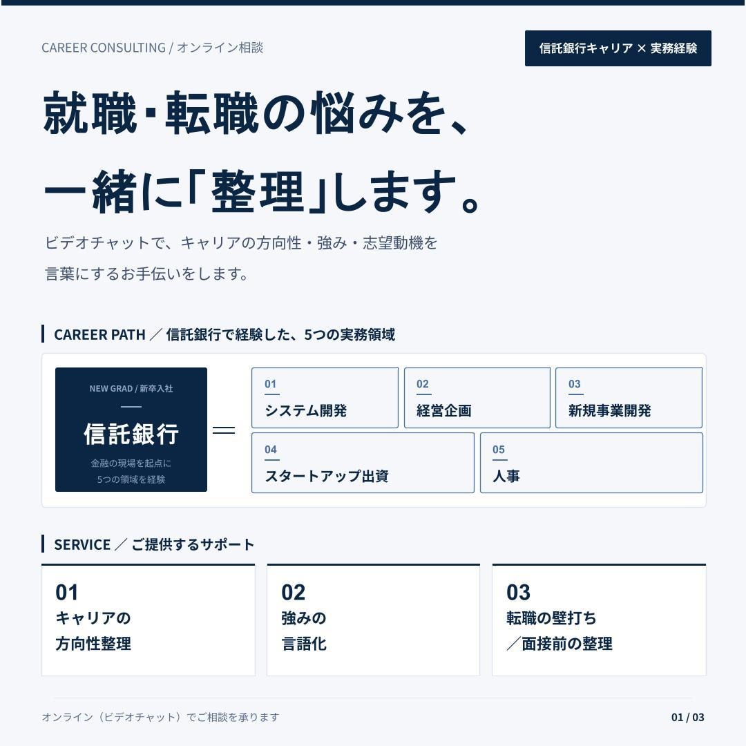 就職・転職の考えを整理します 就職転職の不安を対話で整理しつつ、ドライブします イメージ1
