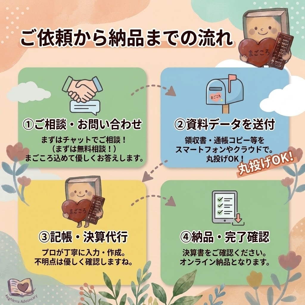 お安く かつ『丁寧な』記帳代行をいたします 丸投げOK！freee・マネーフォワード・弥生会計など対応 イメージ2