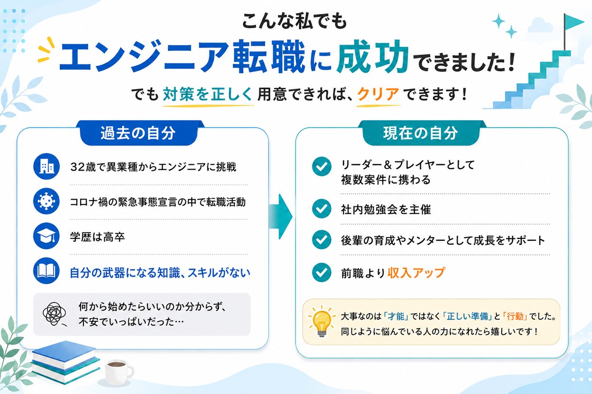 エンジニア転職専門！面接対策を教えます 未経験のエンジニア転職で迷わないための、転職個別相談 イメージ3