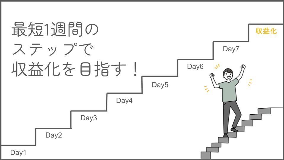 スキマ時間でOK！7Stepでの副業方法教えます 初心者大歓迎。初期費用不要！テンプレート＆サポート付きで安心 イメージ2