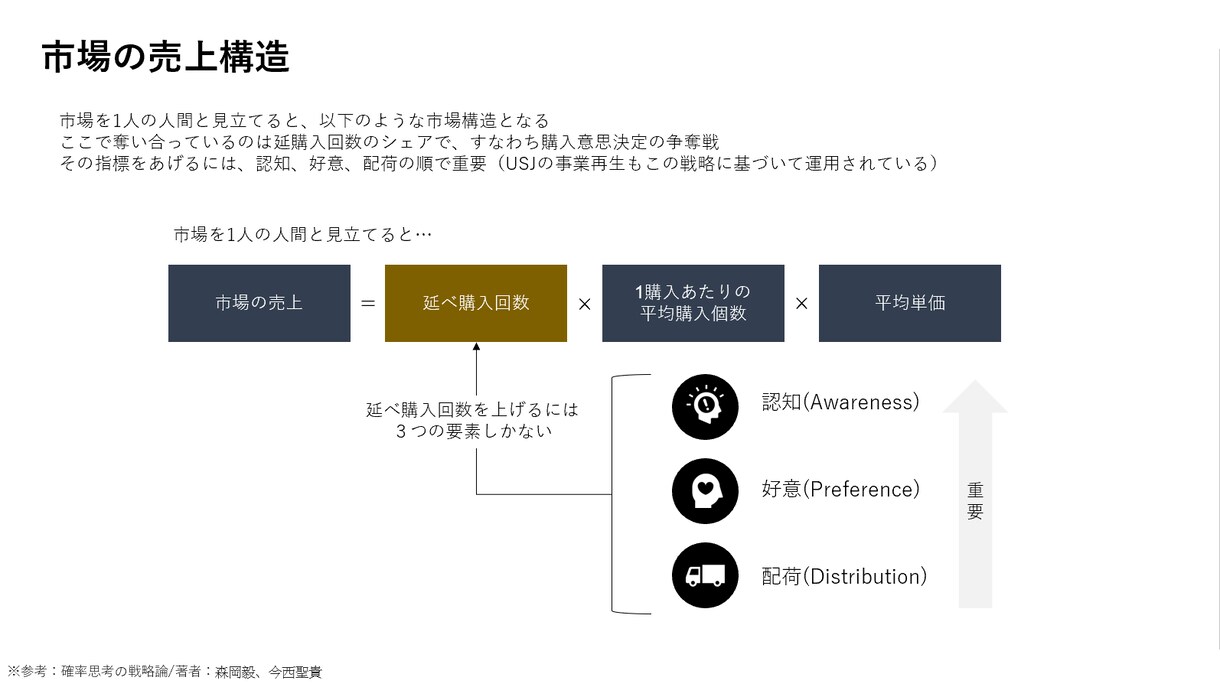 業界トップの資料作成代行をします 資料作成に留まらず、戦略立案などのロジック構築まで幅広く対応 イメージ3