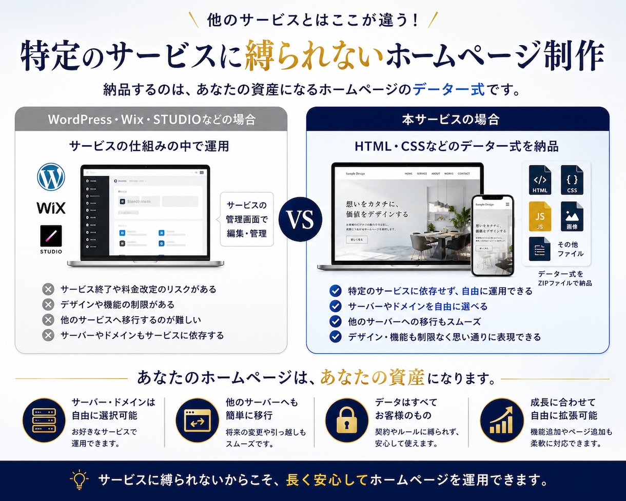 ご購入前にホームページの無料デザイン案を作成します 無料デザイン案を見て、気に入った場合のみご購入いただけます！ イメージ7
