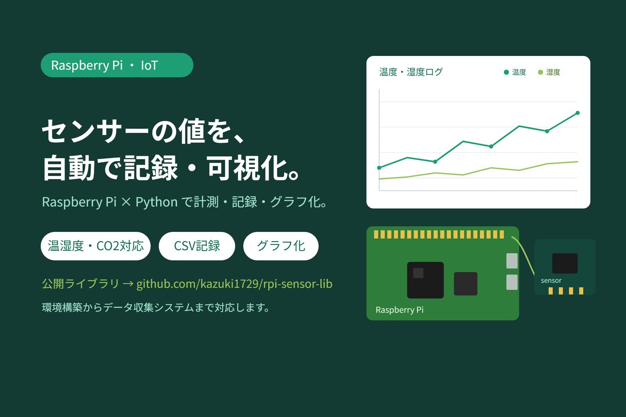 ラズパイでセンサのデータ収集システムを作ります 「温度も湿度も、自動で記録。ラズパイでIoT。」 イメージ1