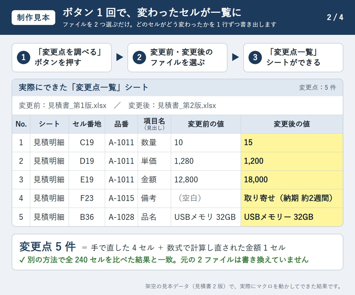 繰り返すExcel作業をVBAマクロで自動化します 通話なし・文章のやり取りだけで最後まで進められます イメージ2