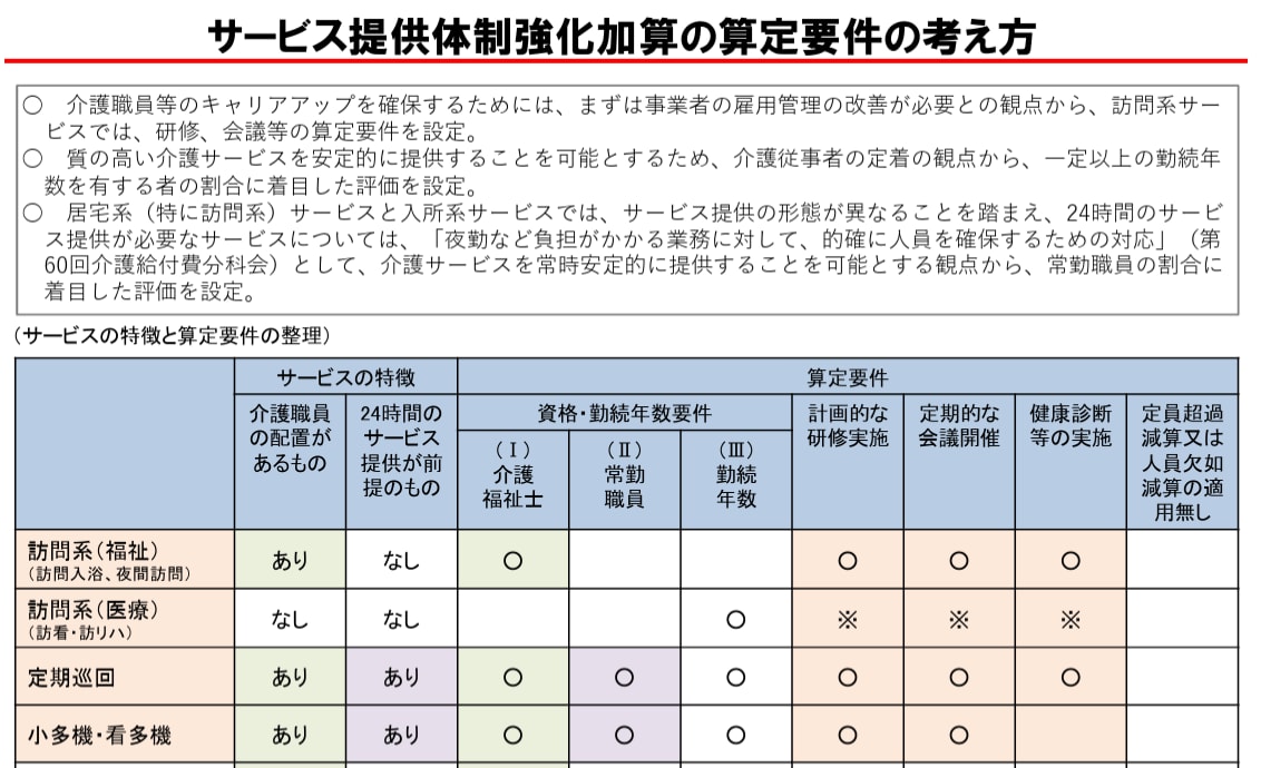 介護職/個別研修-資質向上目標設定の負担解消します 介護職の資質向上/研修計画に役立つ！10の具体的な目標例 イメージ3