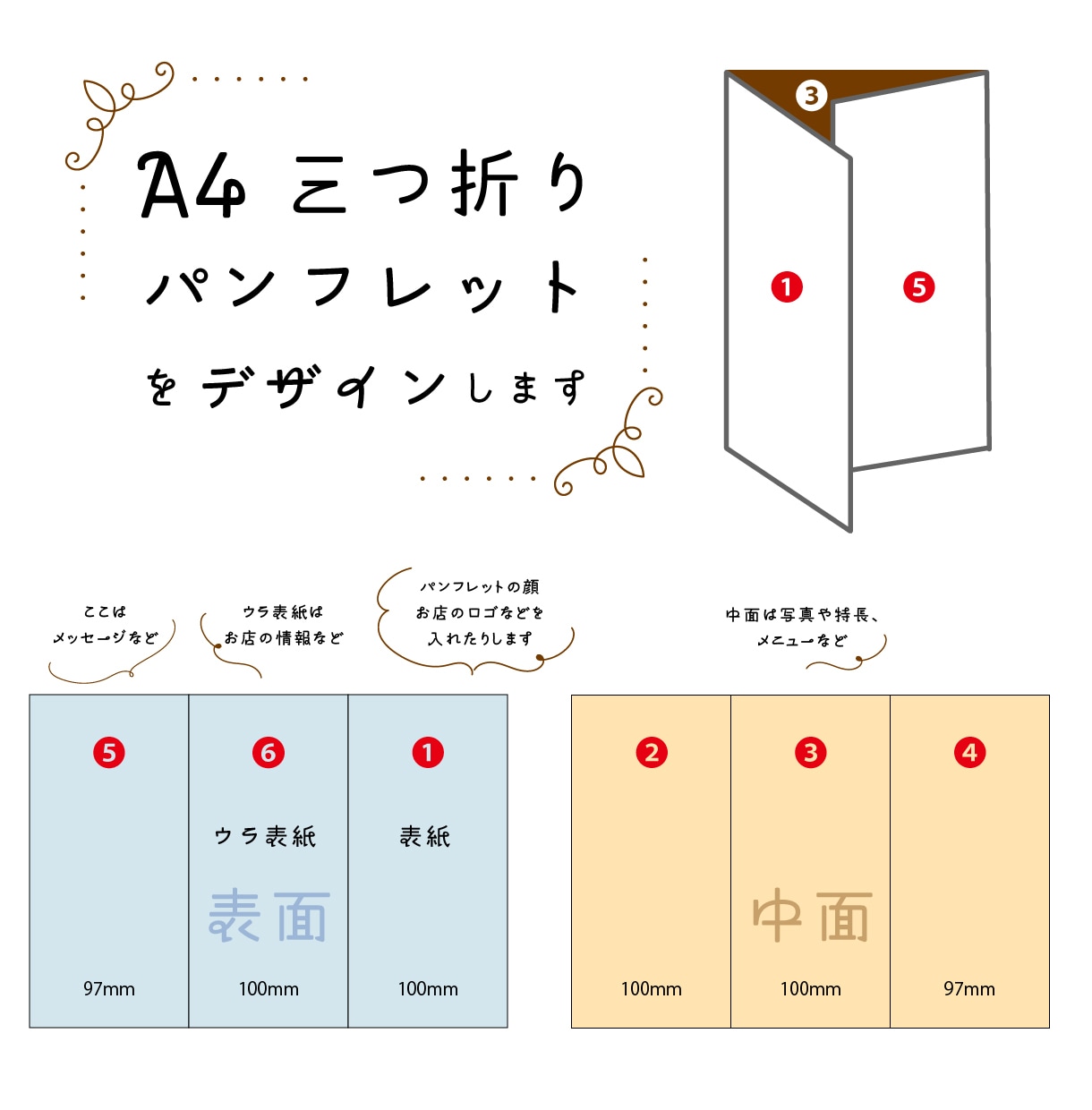 高品質なA4三つ折りパンフレットを制作します 実績豊富なデザイナーがご納得いくまで制作をお手伝いします イメージ1