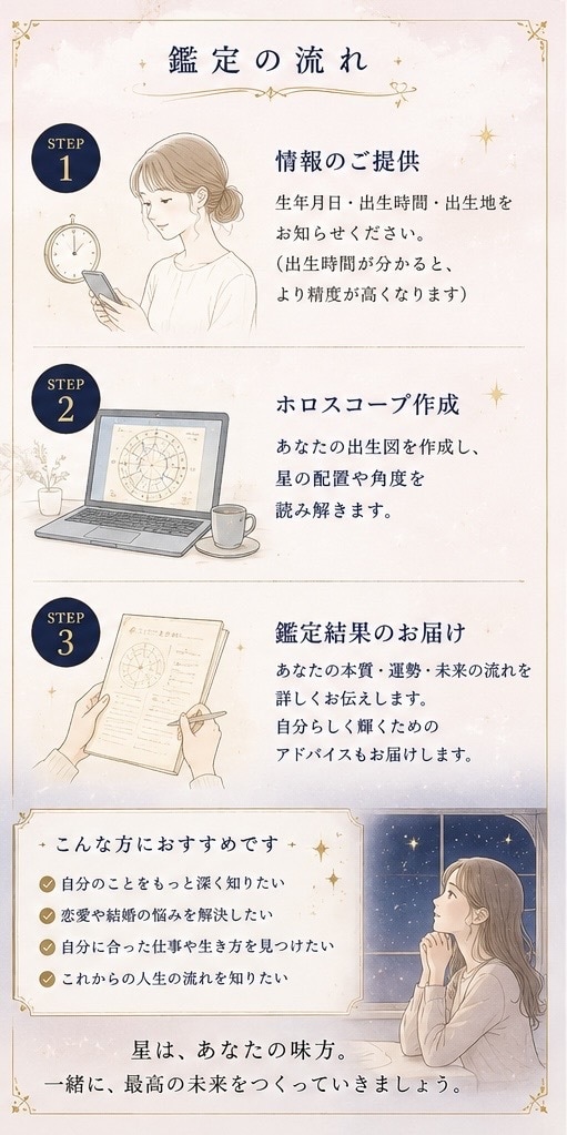 西洋占星術(ホロスコープ)鑑定を致します 絶対に当たる本当の占い教えます イメージ4