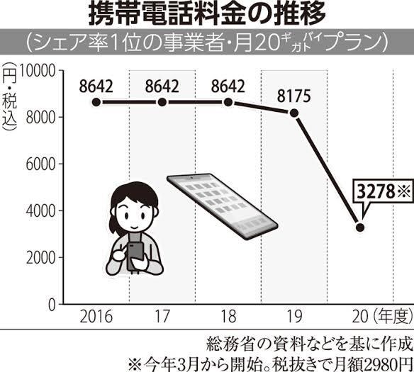 格安SIMが分からないという方にアドバイスします 節約をサポート！不安を一緒に解決しましょう イメージ1
