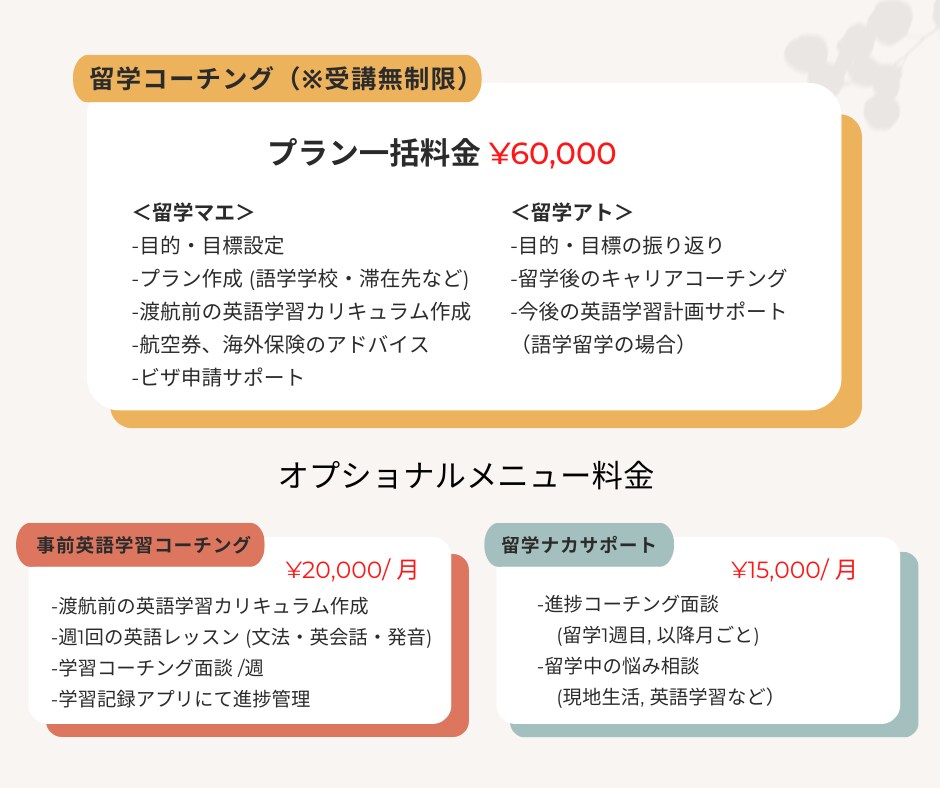 留学の"マエ・ナカ・アト"の全体を支援します 留学前の目標・目的設定から留学後のキャリアまで！ イメージ2