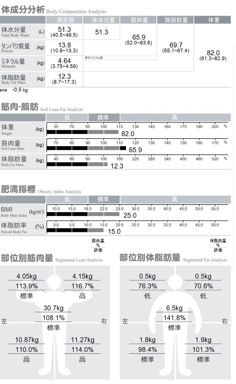 ダイエット筋トレ初心者の方でもメニュー作成します 健康的に体を変えていきましょう！！ イメージ2