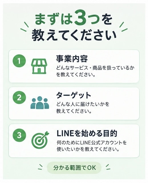 LINE公式アカウントの初期設定まとめて準備します 3つの情報を送るだけ。初期準備をまとめて整理 イメージ2