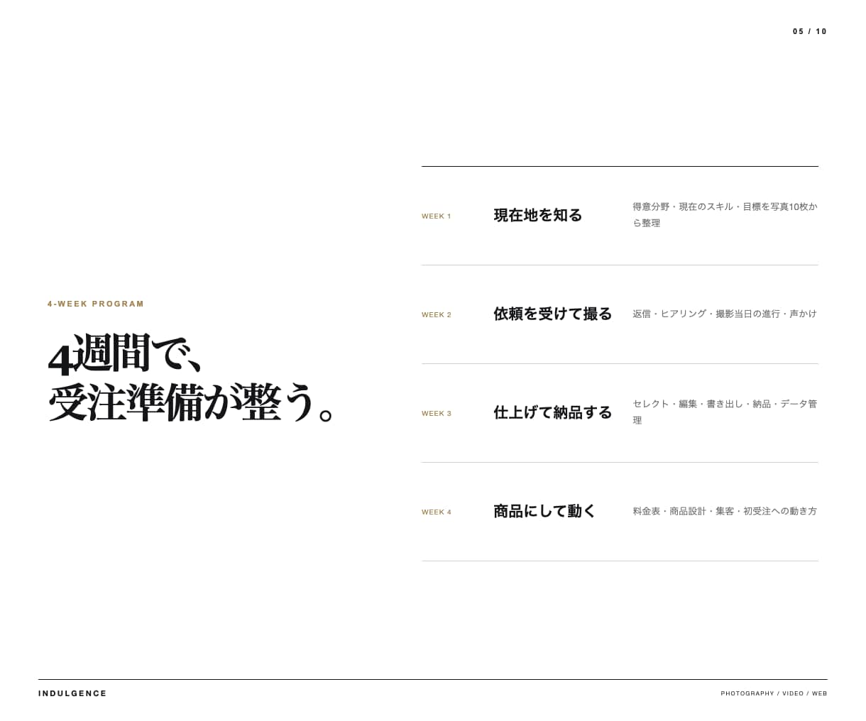 副業カメラマンの初受注を4週間で伴走します 料金・撮影・納品・集客まで1対1で整えます イメージ5