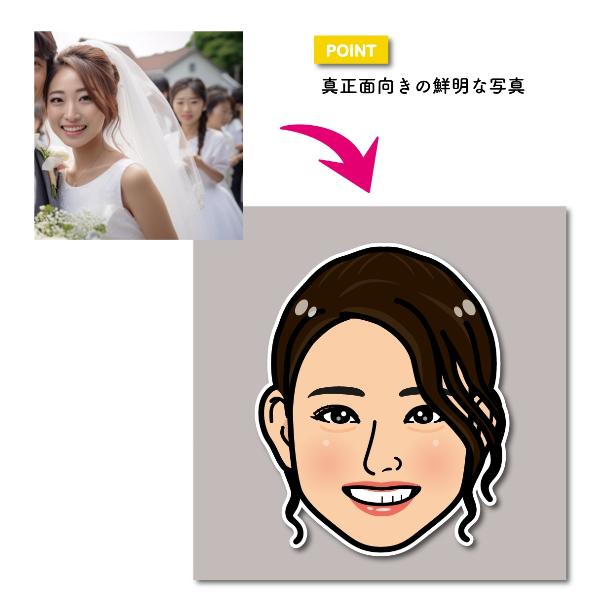 お顔だけの似顔絵アイコンをお描きします ブログ、YouTube、SNSに♡ イメージ6