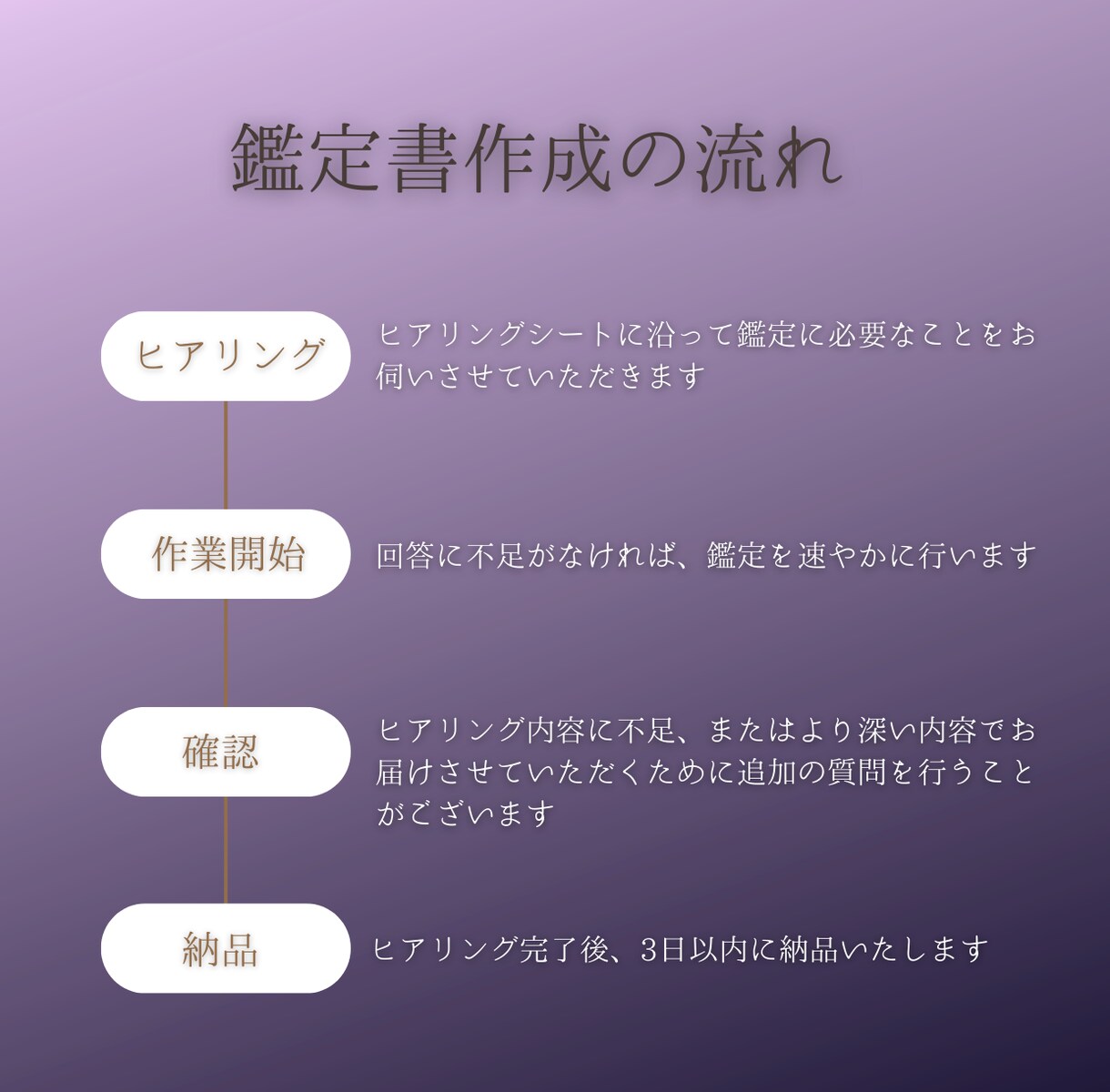 先着5名モニター価格！オーダーメイド鑑定をします 2000文字超。魂の設計図リーディングの鑑定書をお届け。 イメージ2