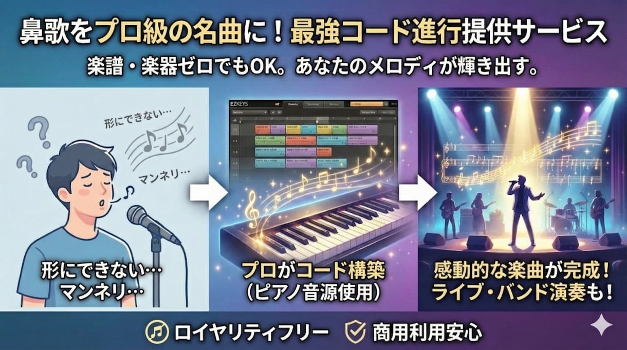 あなたのメロディをコードに「翻訳」します 鼻歌から先に進めない、いつものマンネリコード進行になる方へ イメージ1