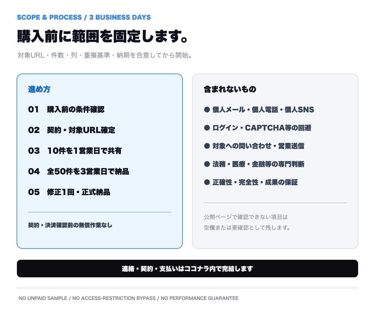 企業情報10件を公式サイトで照合し整理します 5千円から。50件は有料オプションで対応します イメージ4