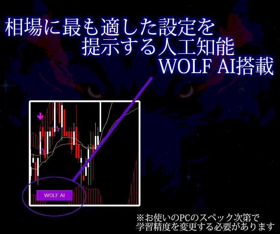 人気サインツールWOLF SYSTEMを提供します 高性能AIが最適なパラメータ設定を提供！バイナリーオプション イメージ3