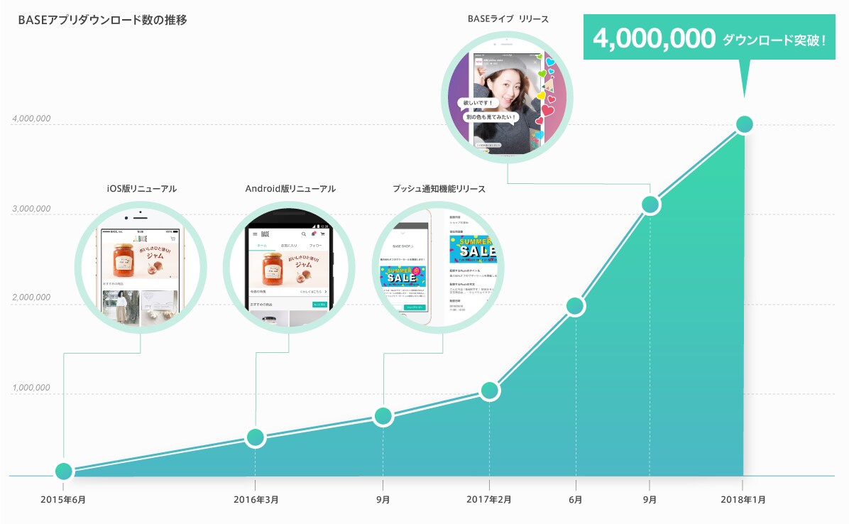 低価格！BASEでネットショップを作成致します 格安でも高品質！ネットショップ（ECサイト）を作成します！ イメージ4