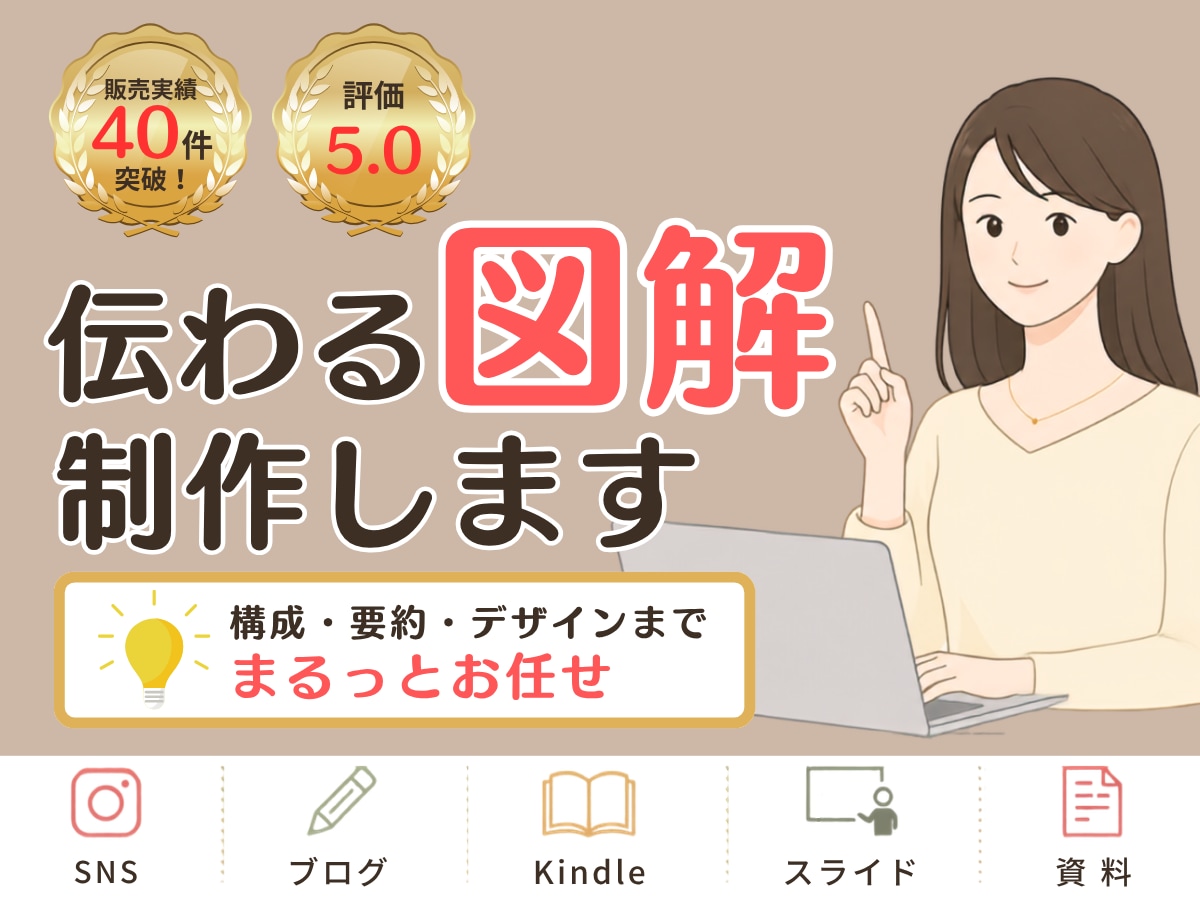 情報を整理し、伝わる図解を制作します SNS投稿｜Kindle｜ブログ｜資料・スライド イメージ1