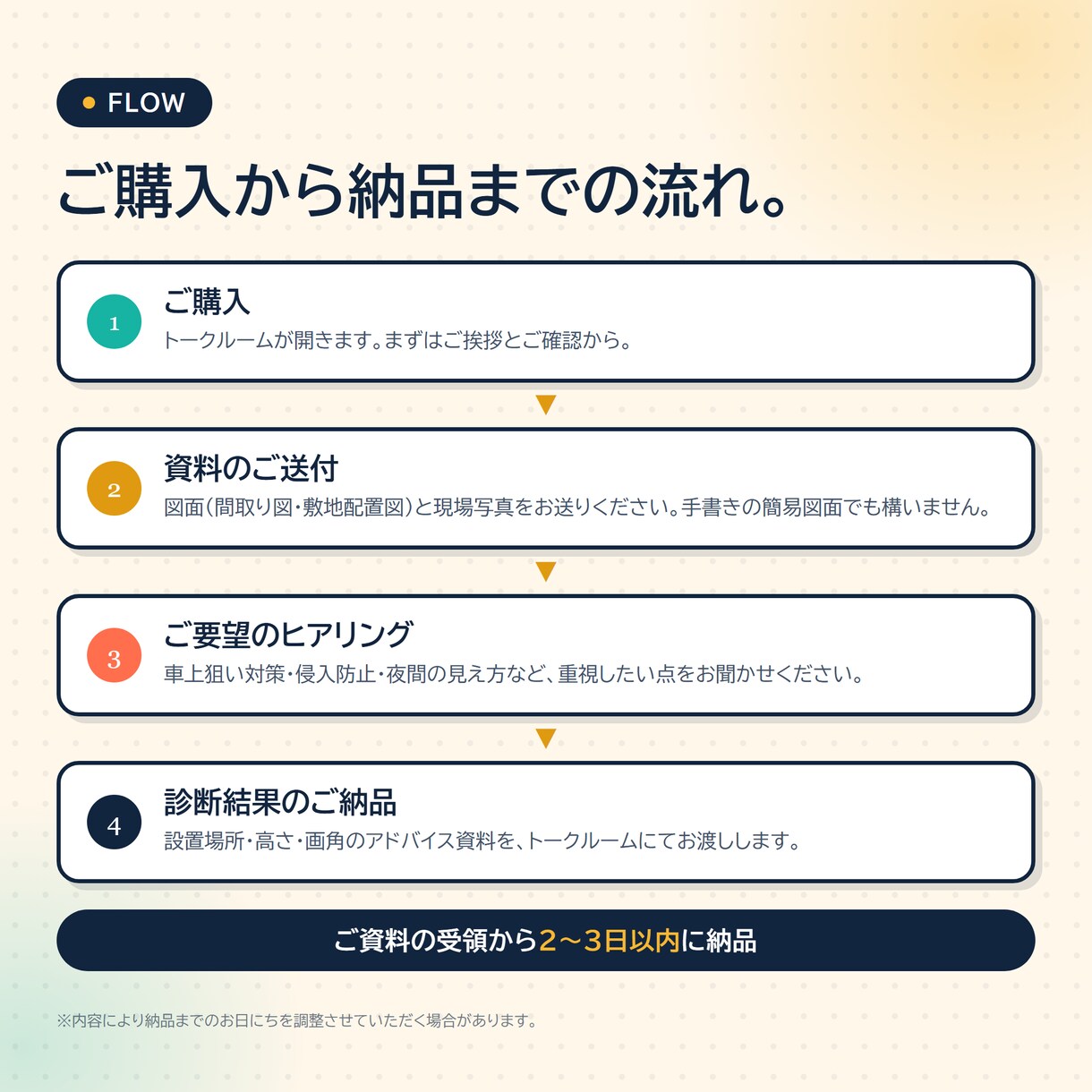元警察官が防犯カメラ設置場所を監修します 元警察官が診断！効果的な防犯カメラ設置場所・画角をアドバイス イメージ5