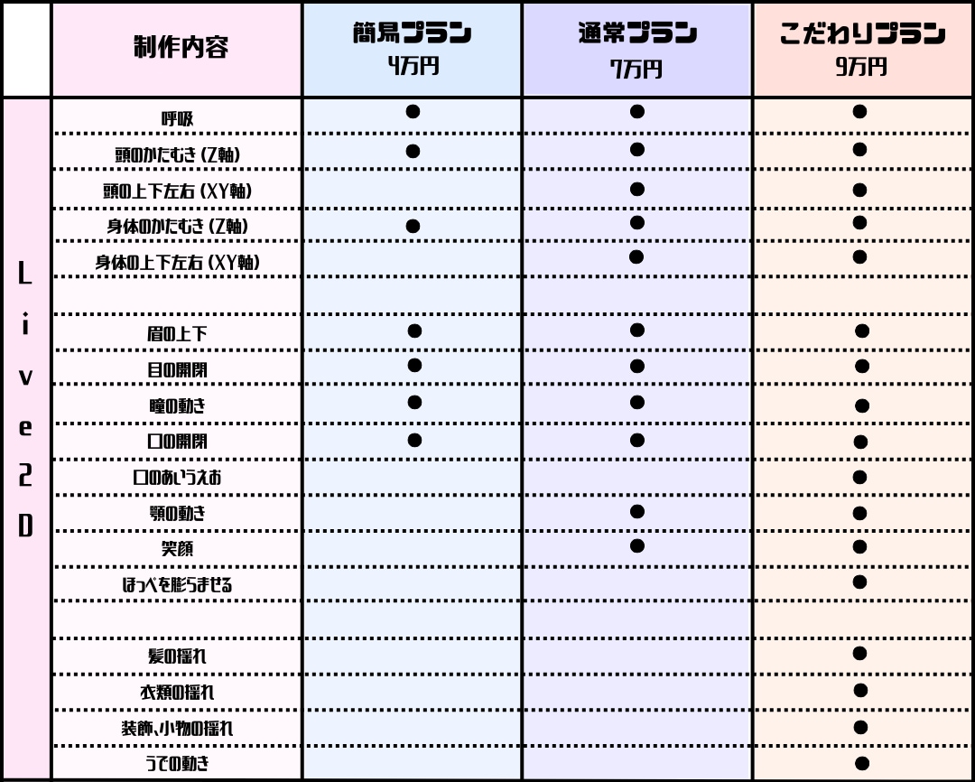 ハイクオリティなLive2Dモデリングをします ぬるぬる動くLive2Dモデリングをおこないます！ イメージ2