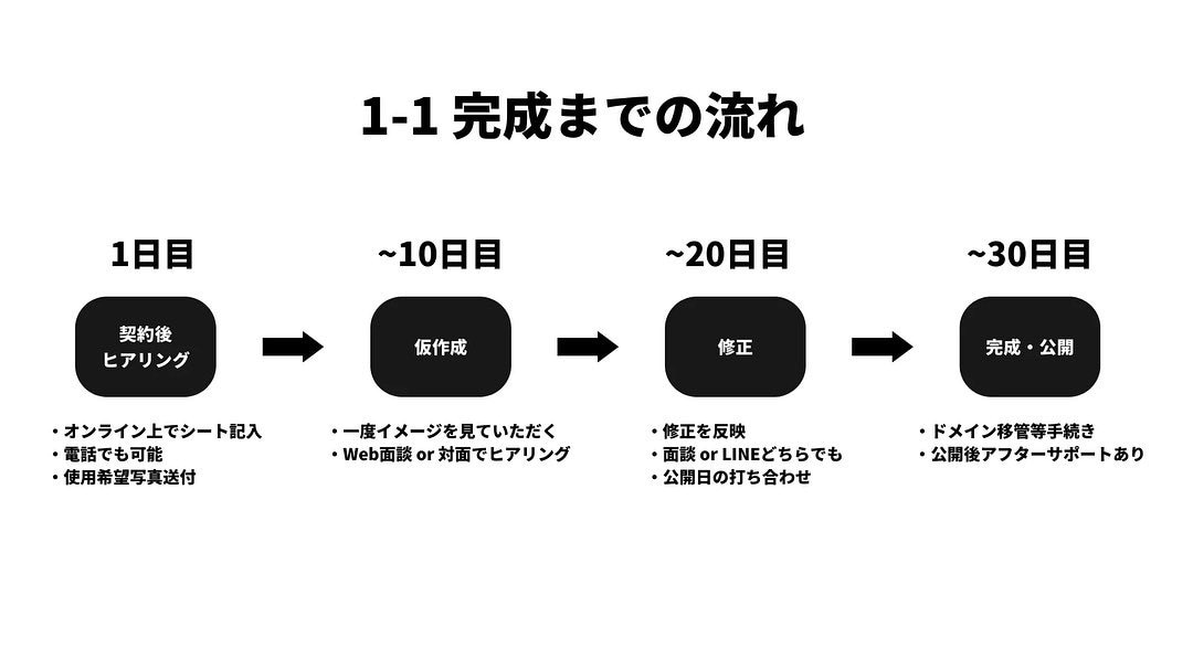 ネットショップ、ホームページ作ります ネットショップをおしゃれに作ります イメージ1