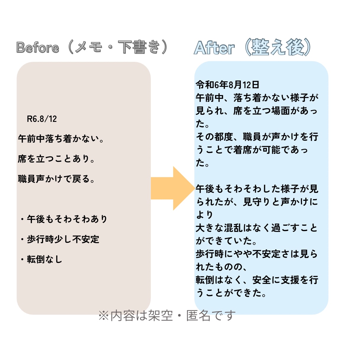 介護・障害のケース記録文を添削・調整します 支援経過が伝わる現場目線の記録に イメージ2