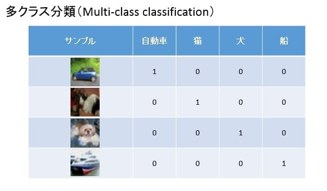 画像認識Deep learningの実装をします 他のタスクやルールベースのコンピュータビジョンも可能です。 イメージ2