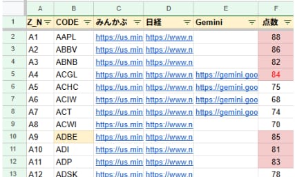 米株底値判断用のシート、AIプロンプトを提供します ゴールデンクロスの銘柄が一瞬で分かり、プロンプトで点数付け イメージ1