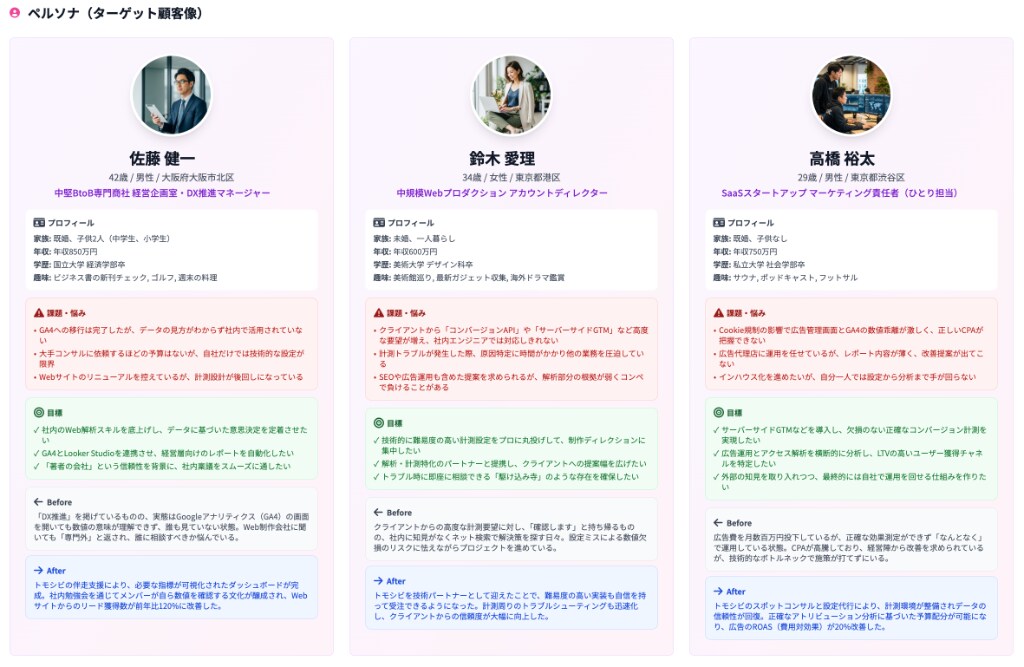 競合に負けないデータに基づく戦略設計をご提案します Web施策の「迷走」を終わらせ、確かな「成果」へ導く戦略を。 イメージ2