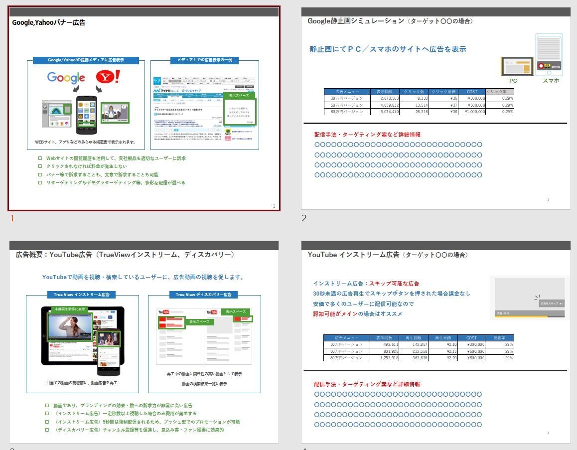 GDN広告 見積もり/シミュレーションします Googleのバナー広告 精度の高いシミュレーション致します イメージ3