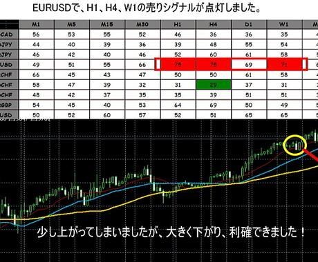 超傑作のRSIインジケーターを提供します 最高のエントリータイミングがわかるインジケーター イメージ3