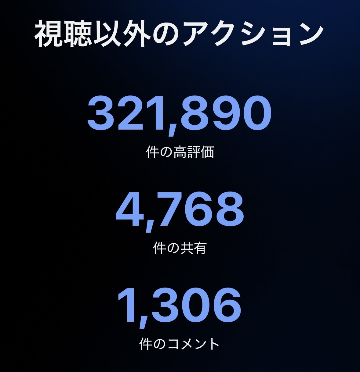 YouTubeショート動画の構成を改善します 視聴者をくぎづけにする動画構成で再生数アップ！ イメージ5