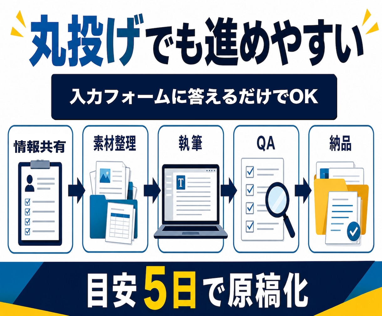 PR TIMES向けプレスリリースを作成します 広報初心者向けに入稿項目まで丸ごと整理 イメージ9