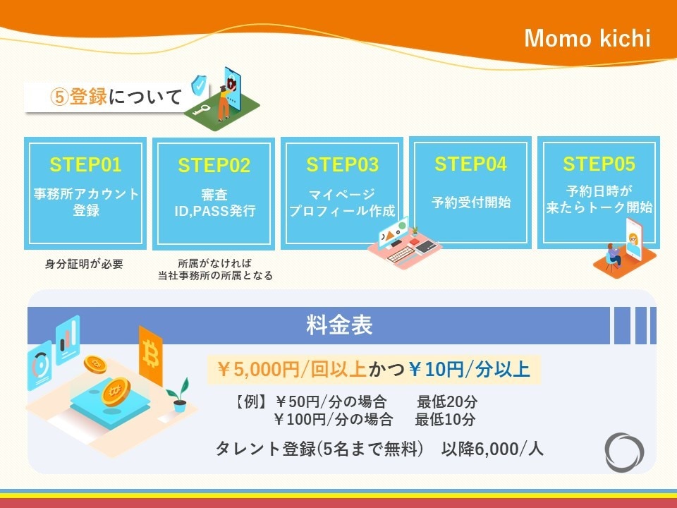 ポップで目を引くパワーポイントにいたします 【プロクオリティーで高評価！】チラシ対応も可能です！ イメージ7