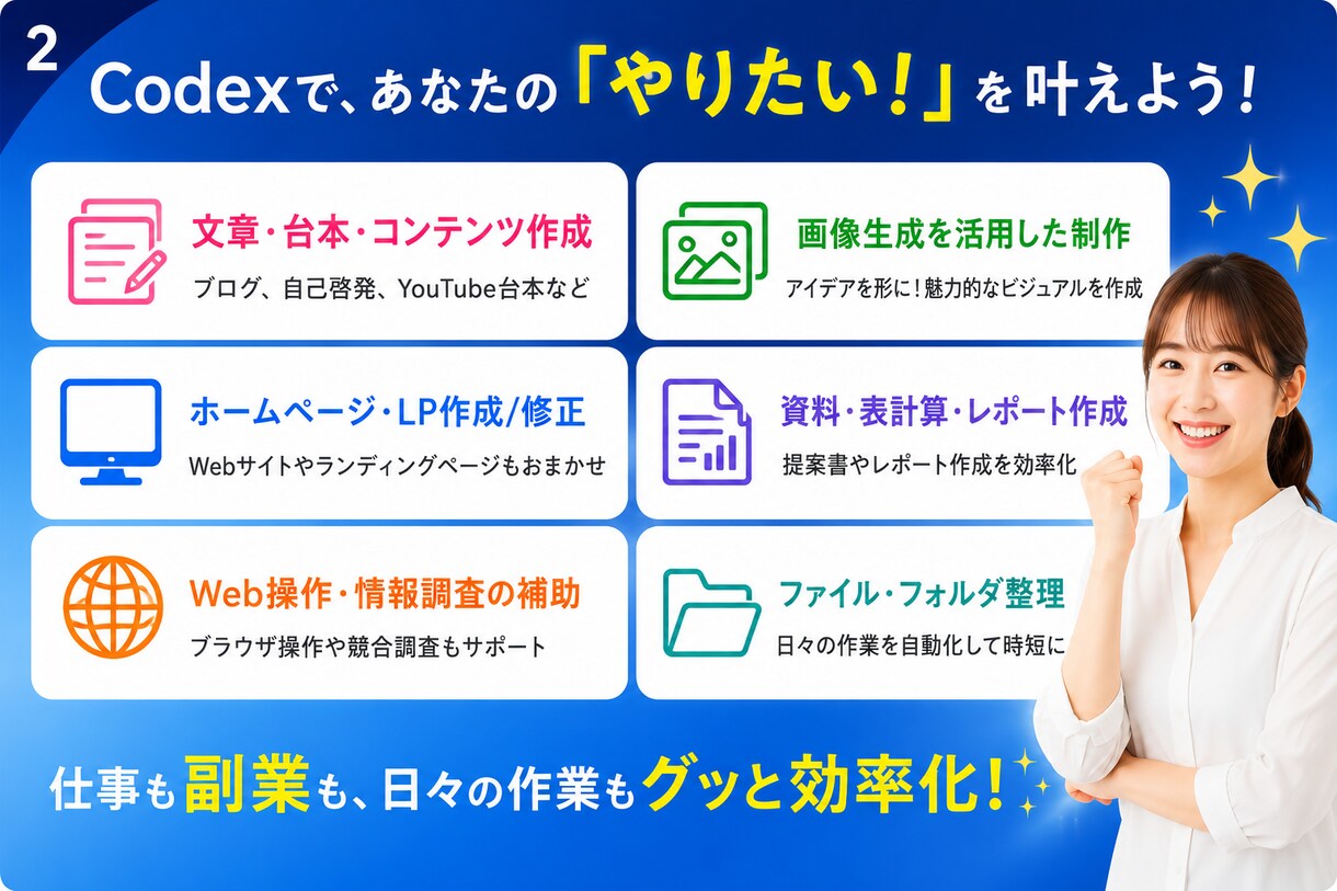 初心者歓迎！ChatGPT codex2h教えます 非エンジニア歓迎！導入からAI業務効率化まで丁寧に伴走 イメージ2