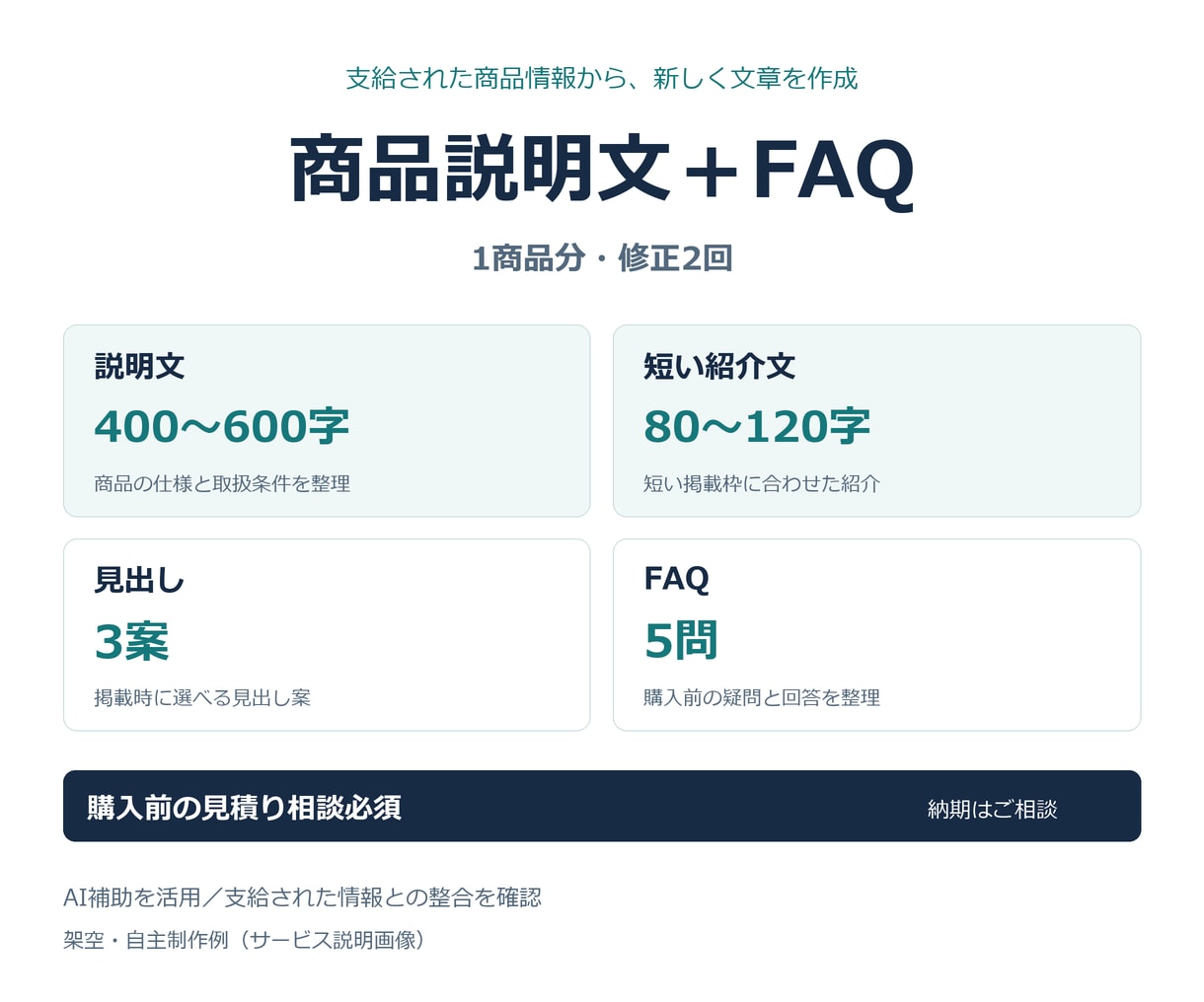 商品仕様から説明文とFAQを作ります 1商品分の紹介文と購入前の疑問を整理 イメージ1