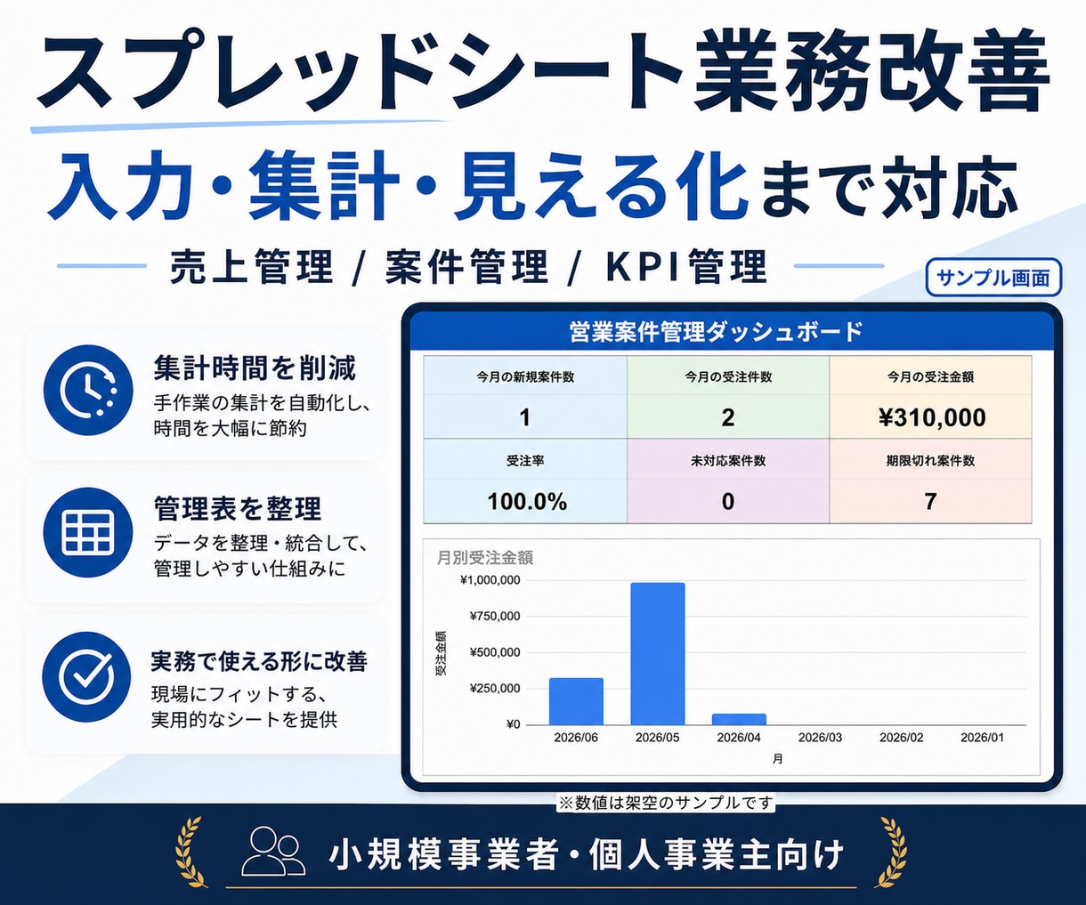 Excel・スプシの集計・転記を自動化します 毎月のコピペ、集計、確認をボタン1つにします イメージ1