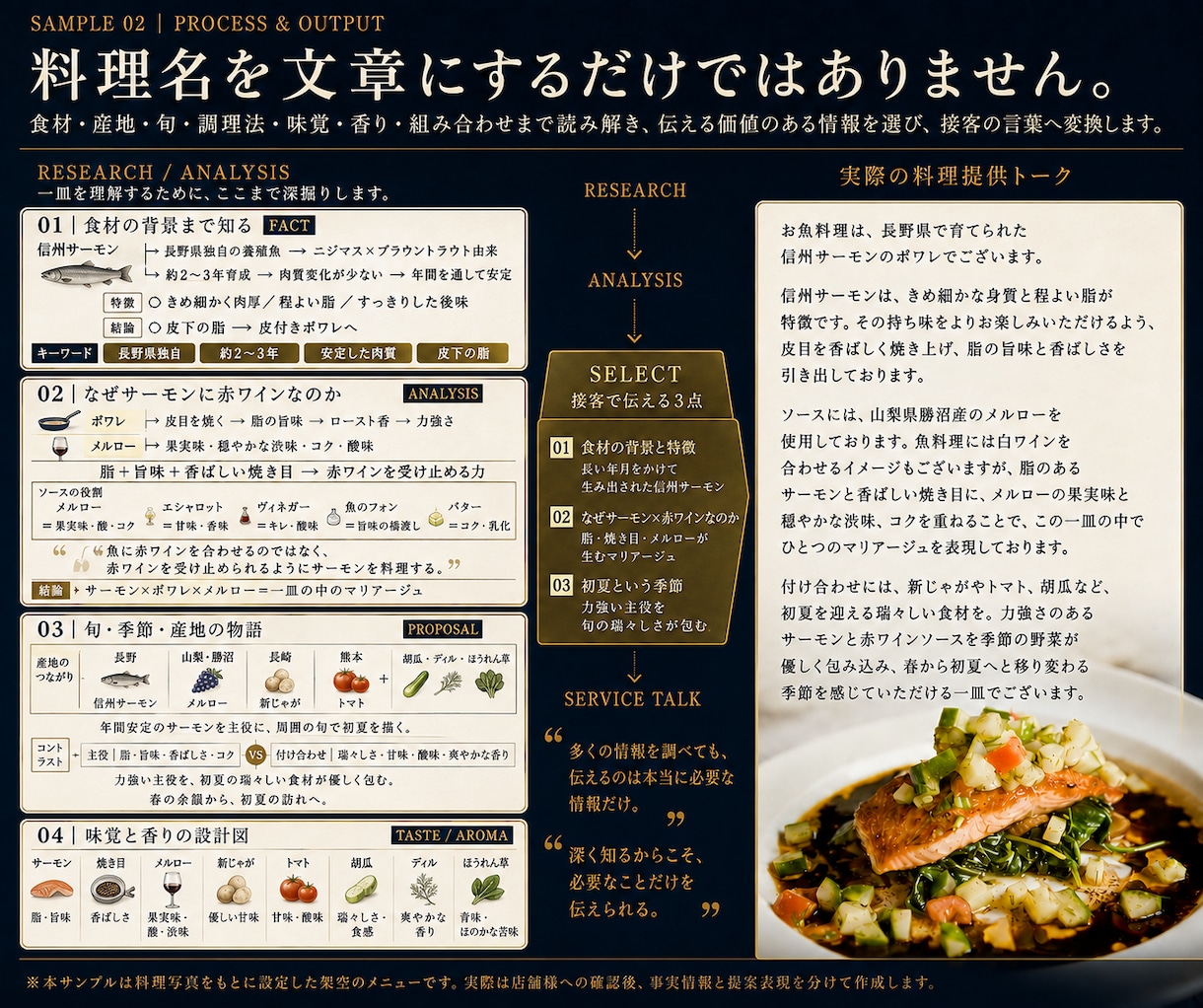 飲食店の業務・接客マニュアルを作成します 音声・メモから新人が使える手順書へ整理 イメージ3