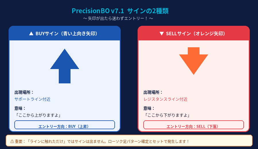 2重フィルター搭載ダマシ排除ノーリペインツールます EMA×RSIで根拠あるエントリーをサポート イメージ2