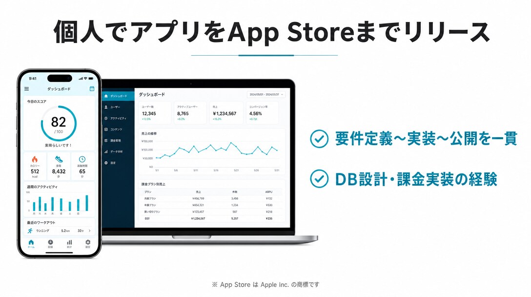 Webアプリ・業務システムを開発します Next.js等でフロント〜バックエンドまで。無料見積り イメージ5