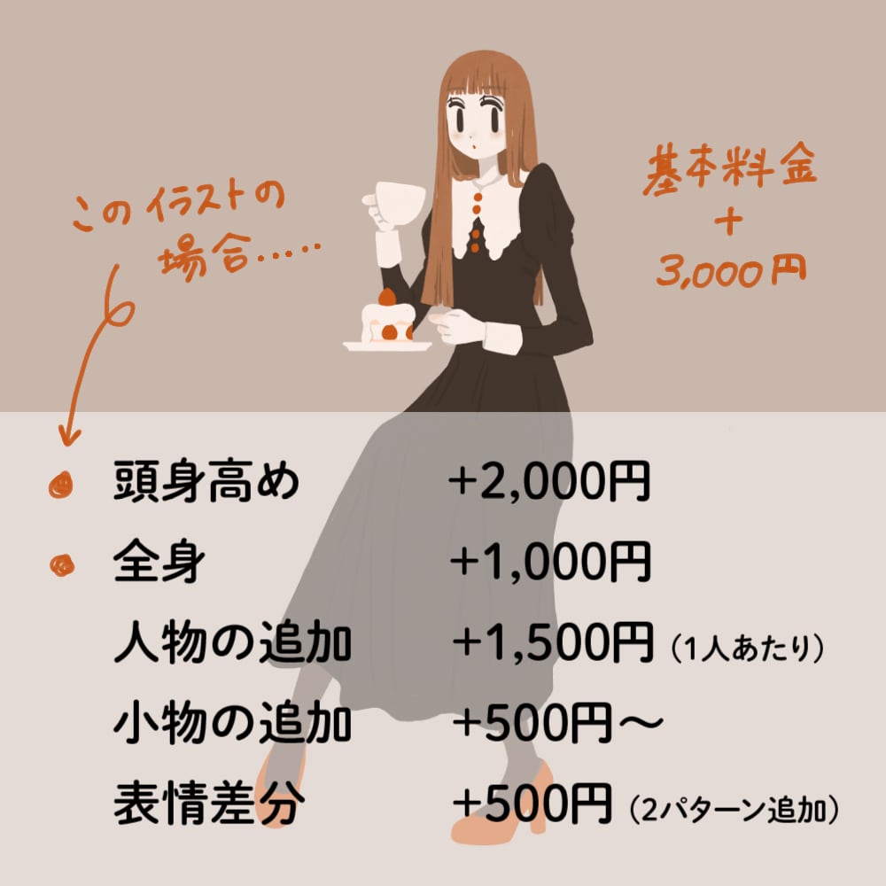 シンプルで使いやすいほっこり似顔絵、制作します おしゃれな柔らかい似顔絵で親しみやすく！ビジネスにも！ イメージ4