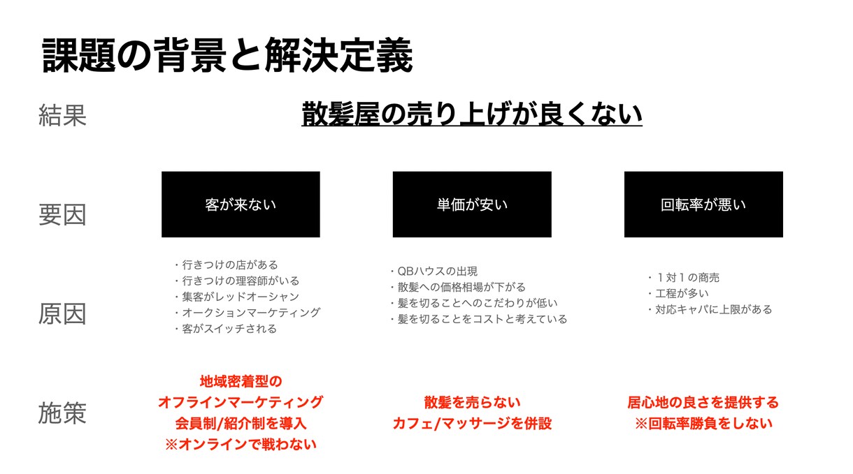 プレゼン＆企画書 コンサルが伝わる資料つくります 資料作りが苦手な方に、プロ品質のプレゼン資料を。 イメージ3