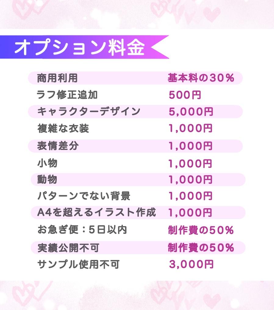 目を引く可愛いミニキャラで魅力を発信します Vtuberさん必見！基本料金が今なら半額！最短5日で納品！ イメージ3