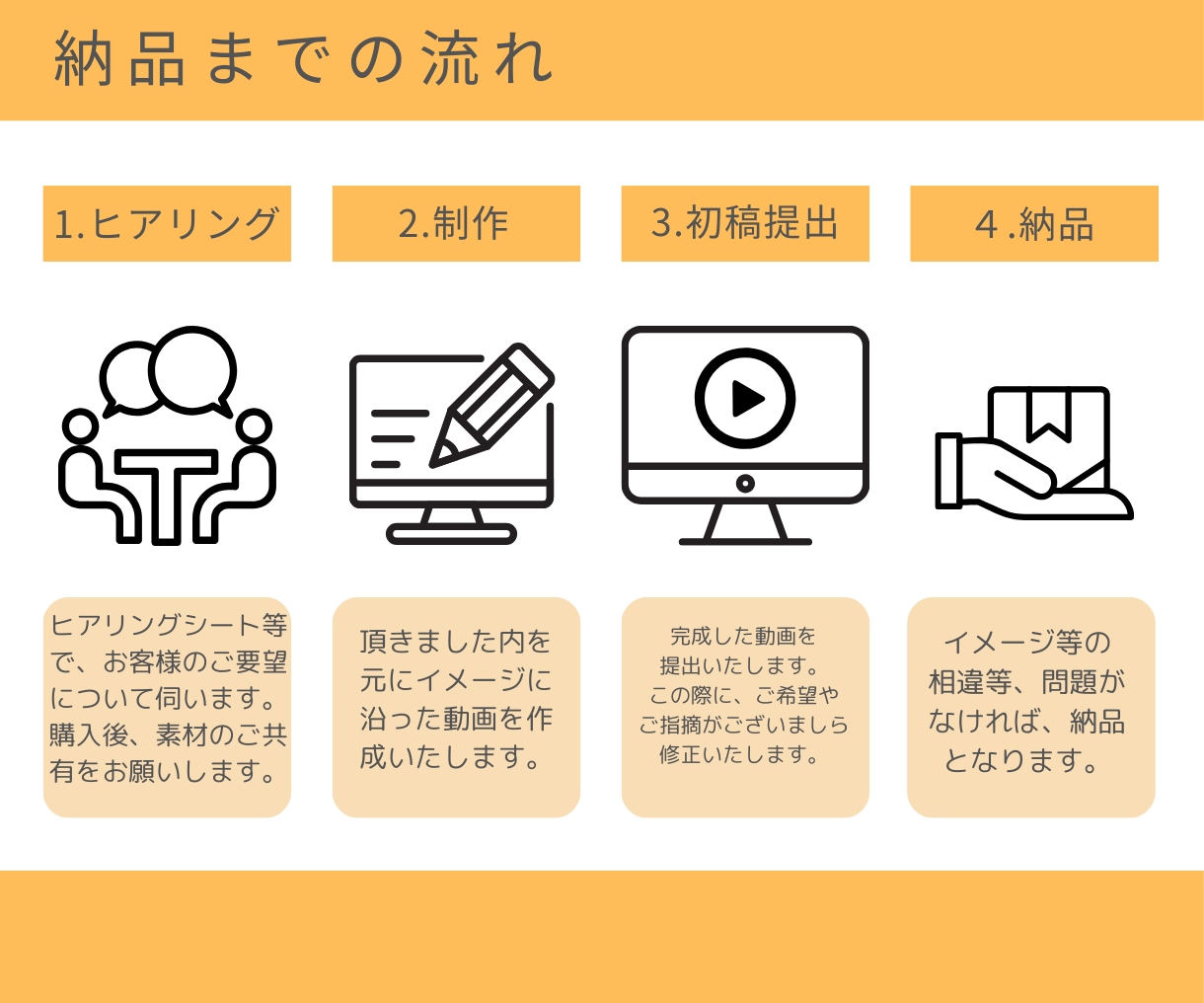 ショート動画・広告動画・リール動画の編集承ります YouTube、Instagram、TikTok等 イメージ2