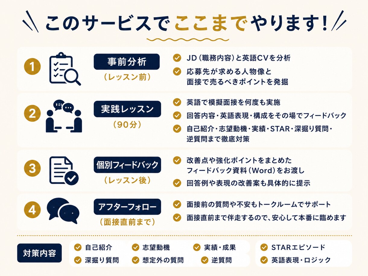 外資系企業への転職・英語面接対策します 面接官に刺さるロジックを構築。理想のオファーを勝ち取ります。 イメージ3
