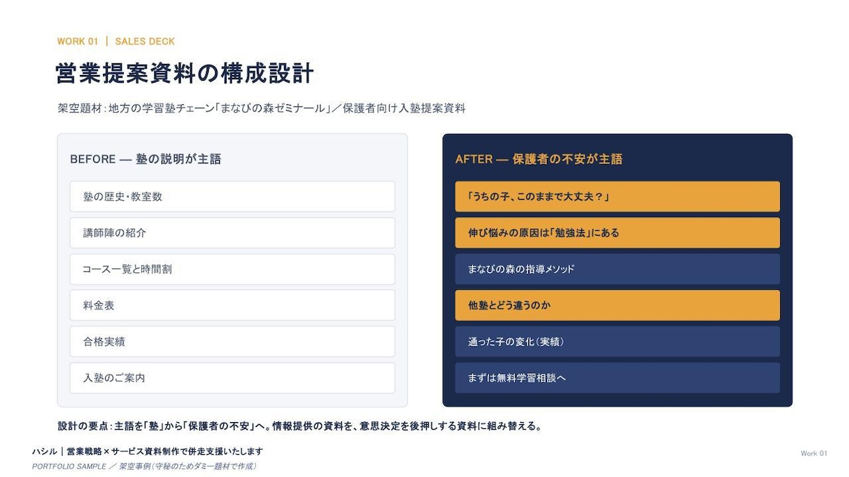 決裁が通る営業資料へ並走します 枚数の上限なし。セッションを重ねて仕上げます イメージ3