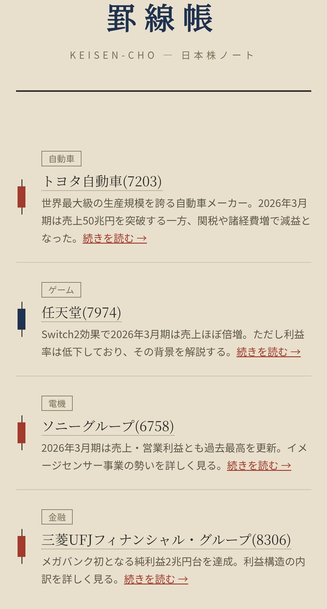 美容室・小規模店舗の格安HP制作します 実際の制作サイトも掲載中、格安でスピード対応 イメージ2