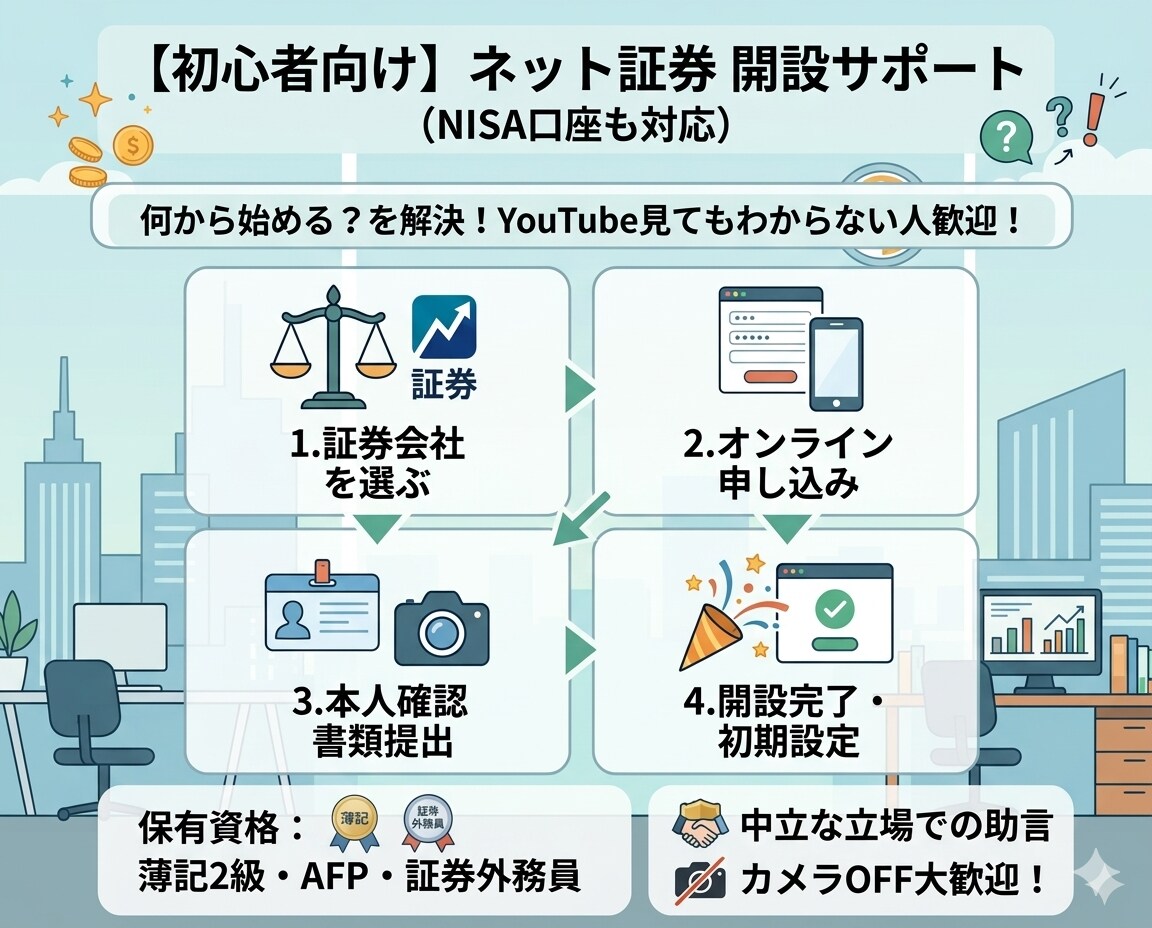 元証券マンが証券口座開設手続きをサポートします カメラオフ大歓迎！中立な視点で教えます！ イメージ1