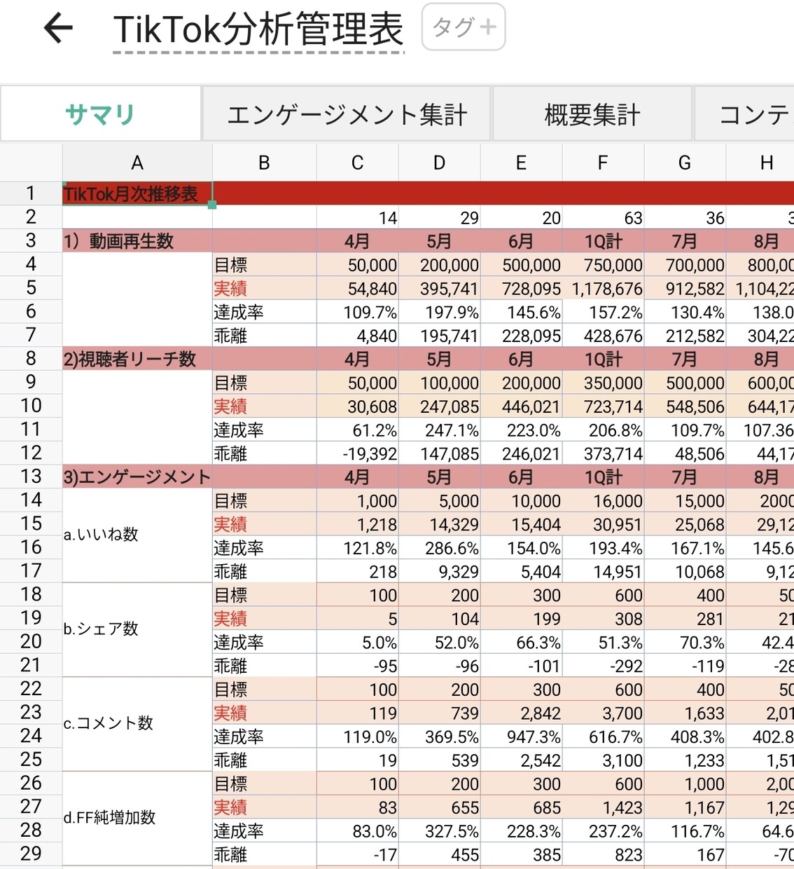 TikTok運用のプロが運用相談・分析をします 某企業アカウントを0→2万人アカウントに成長させた実績あり イメージ1